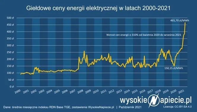 Ceny pelletu w Niemczech: co warto wiedzieć, by nie być zaskoczonym i rozczarowanym
