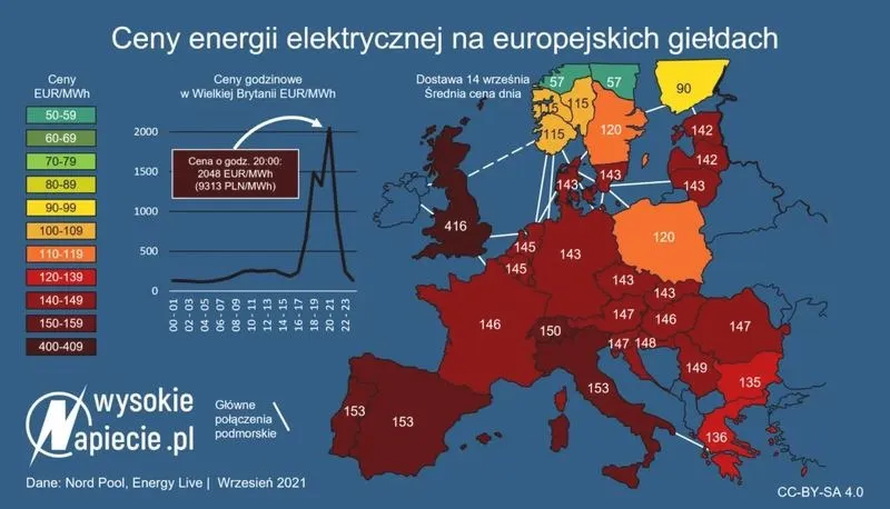 Elektryk w Austrii: zarobki brutto/netto, koszty życia i fotowoltaika