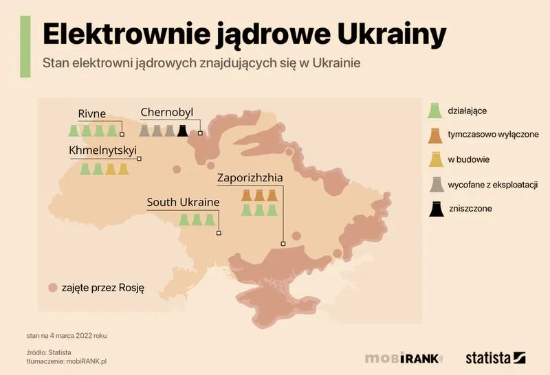 Ile elektrowni atomowych posiada Ukraina? Stan, bezpieczeństwo i przyszłość energetyki jądrowej