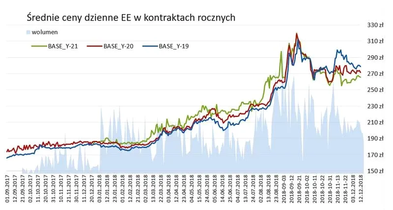 Ile kosztuje 1 kWh prądu? Sprawdź aktualne ceny, rachunki i skuteczne oszczędności