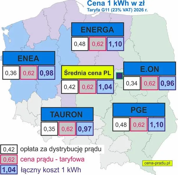 Ile kosztuje 1 kwh prądu w Polsce: ceny, rachunki i oszczędności