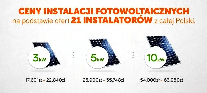 Ile kosztuje fotowoltaika dla domu 100m2? Odkryj zaskakujące ceny i potencjalne oszczędności!