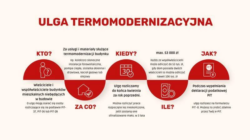 Jak odliczyć piec na ekogroszek od PIT i nie stracić pieniędzy