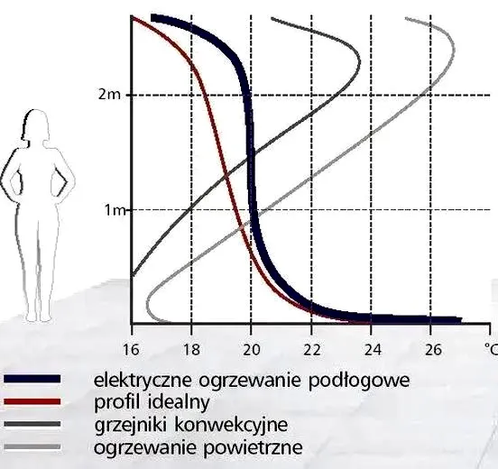 Jak optymalna temperatura na grzejniki pellet pozwala zaoszczędzić energię?