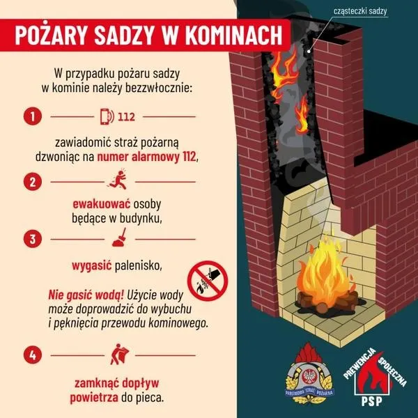 Jak rozpoznać pożar sadzy w kominie i uniknąć zagrożenia: praktyczny poradnik