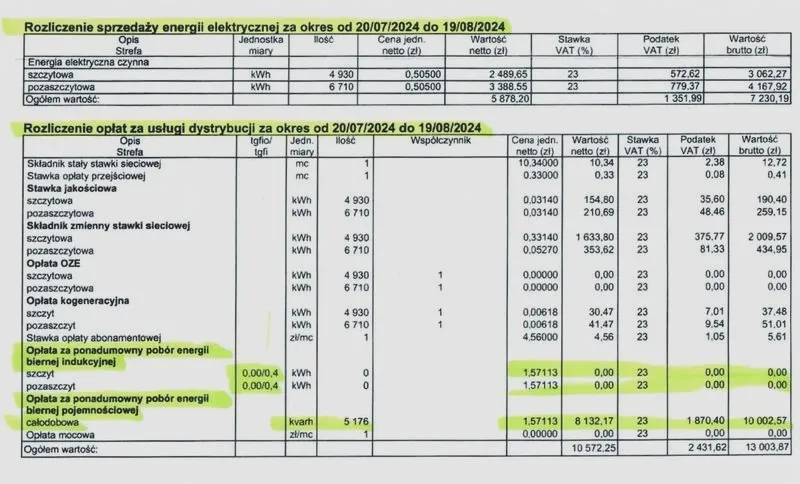 Rachunki za prąd: co ile otrzymujesz rozliczenie i jak typ licznika wpływa na cykl?