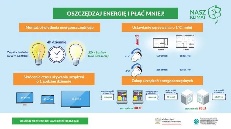 Zakręcanie grzejników na noc – jak uniknąć wysokich kosztów ogrzewania?