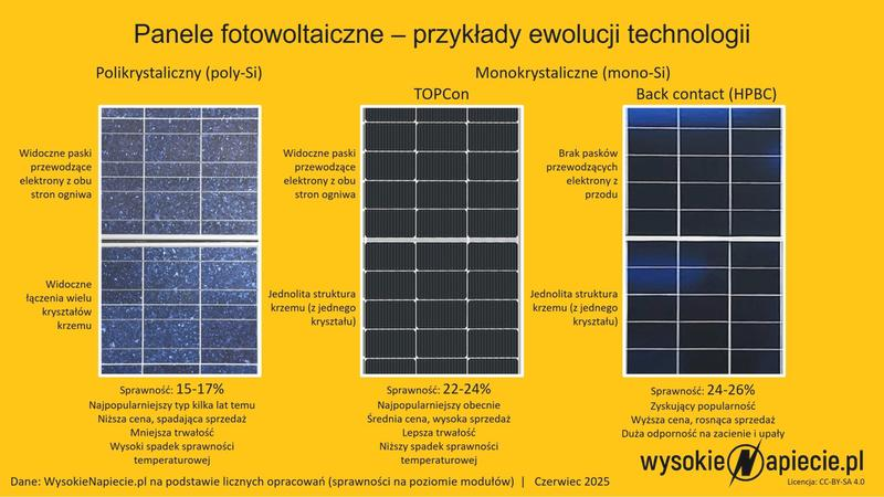 Autokonsumpcja w fotowoltaice