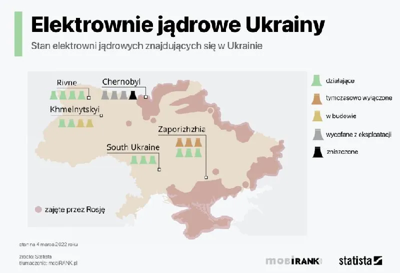 Bezpieczeństwo energetyki jądrowej