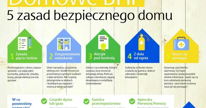 Bezpieczeństwo w domu