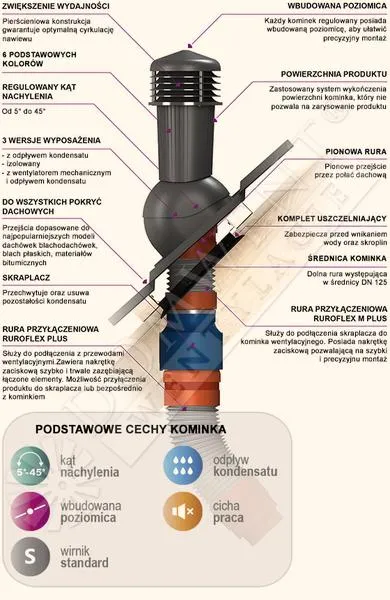 Błędy przy łączeniu