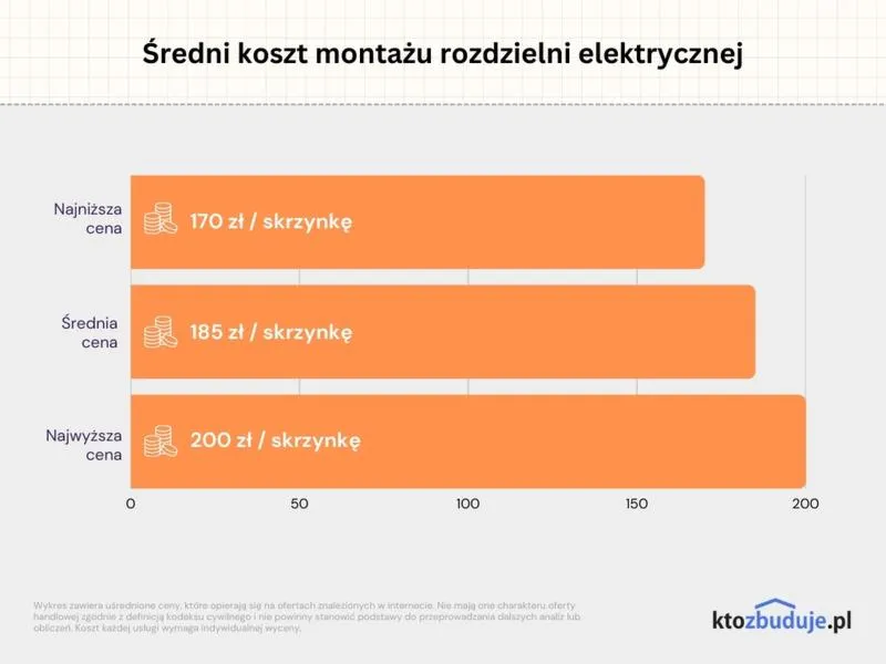 Błędy przy wyborze rozdzielni