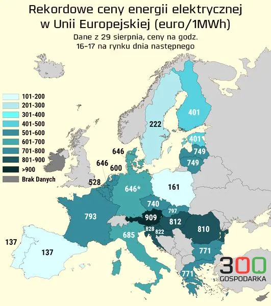 Ceny prądu 2026