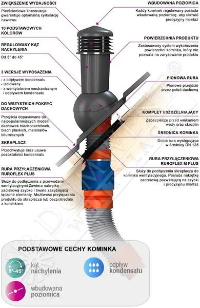 Ceny usług kominiarskich