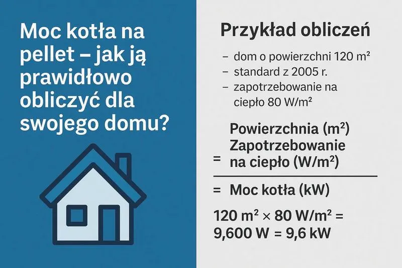 Dobór mocy kotła