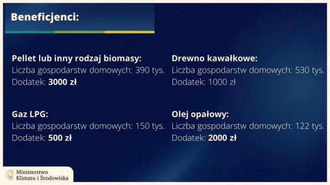 Dokumentacja do wniosku