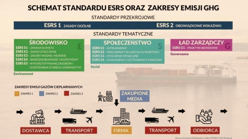 Doradztwo ESG