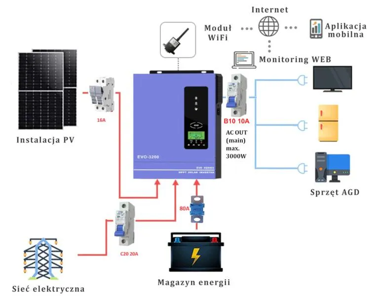 Efektywność energetyczna