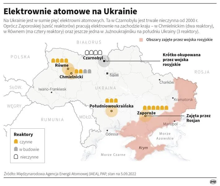 Elektrownie atomowe Ukraina