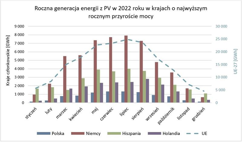 Energia ze słońca