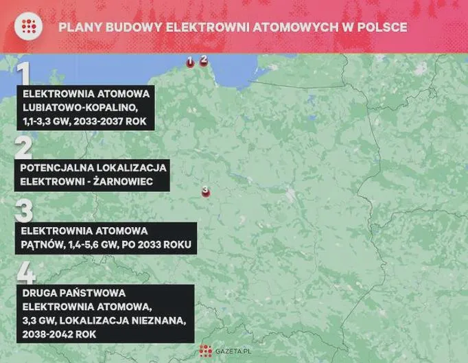 Finansowanie projektów energetycznych