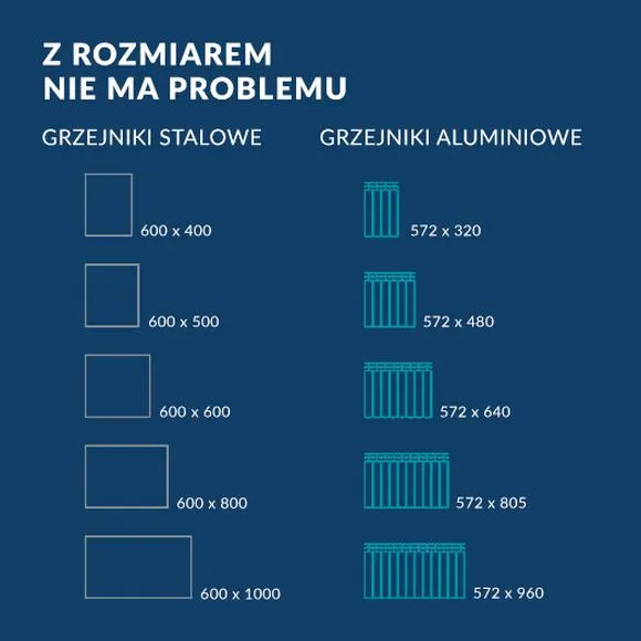 Grzejniki stalowe