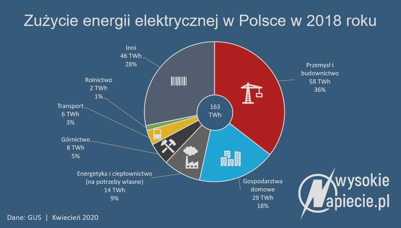 Koszt prądu komputer stacjonarny