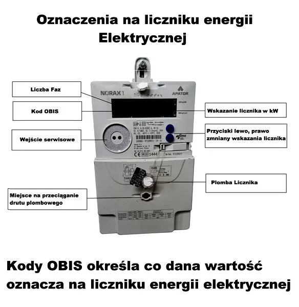 Koszty przepisania licznika