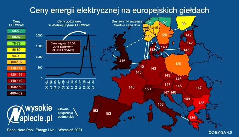 Koszty życia w Austrii