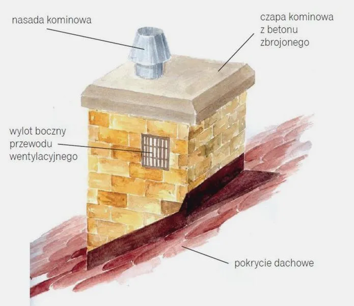 Materiały do zabezpieczenia komina