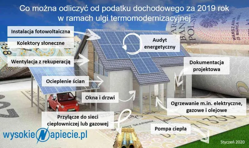 Najczęstsze błędy w odliczeniach