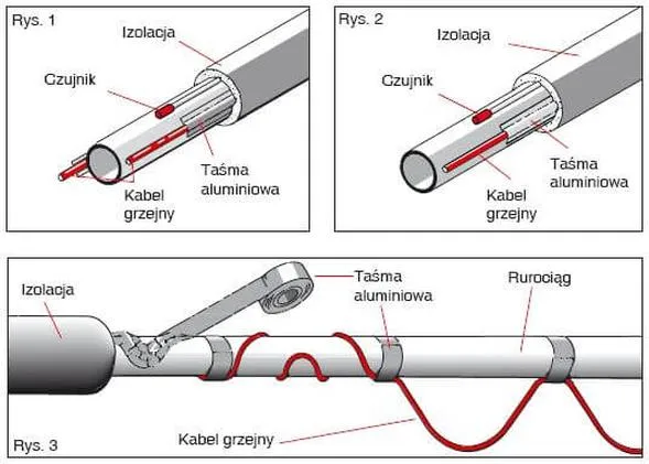 Obliczanie rur grzewczych