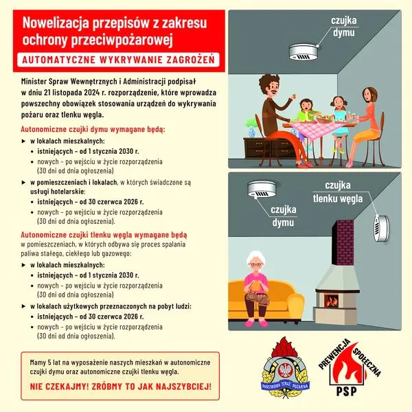 Ograniczenie dymu z komina