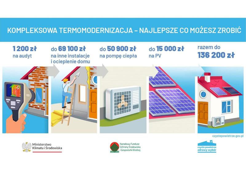 Ogrzewanie domu 80 m²