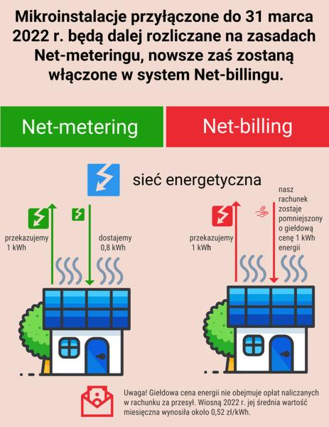 Opłacalność instalacji fotowoltaicznych