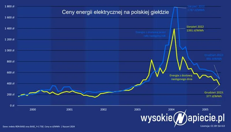 Opłata mocowa