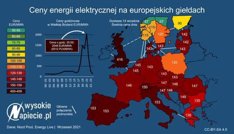 Optymalizacja zużycia energii