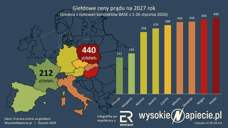 Oszczędzanie na prądzie