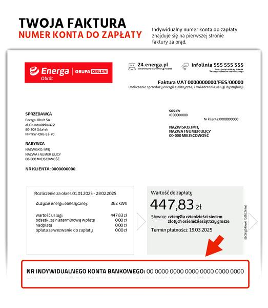 Podwyżki cen prądu