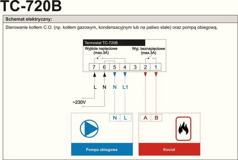 Powierzchnia grzewcza kotła