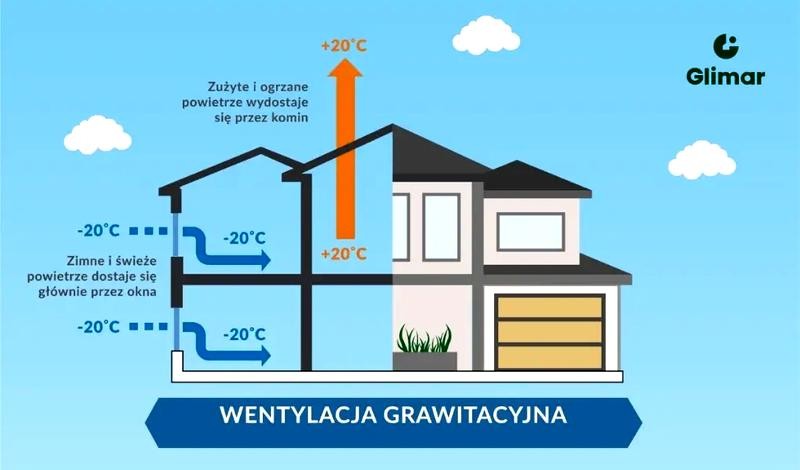 Projektowanie wentylacji