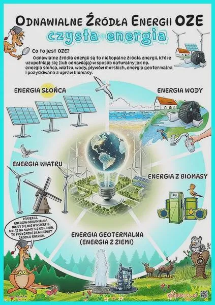 Przyłącze prądu do działki