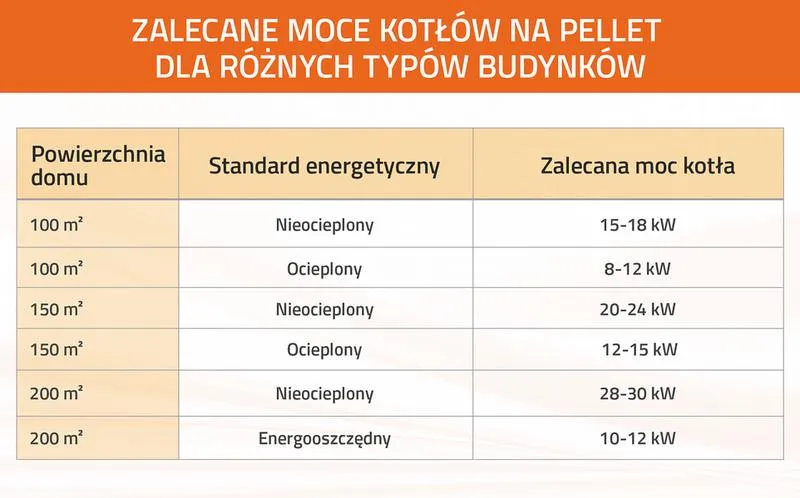 System grzewczy a kocioł