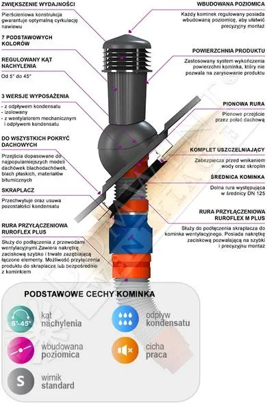 System kominowy