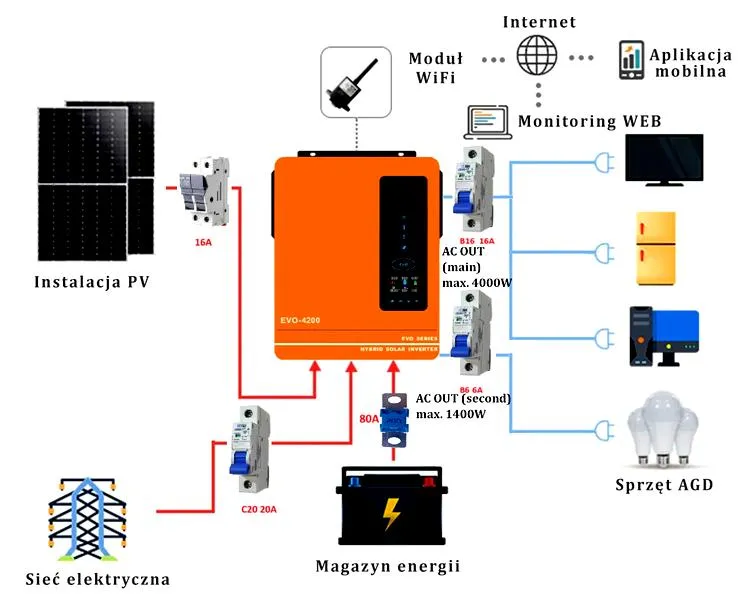 Systemy fotowoltaiczne
