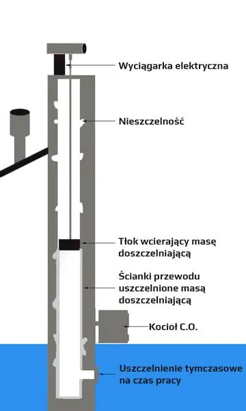 Szczelność komina