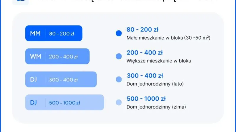 Taryfy energetyczne