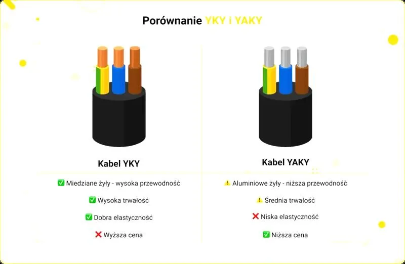 Wybór kabla elektrycznego