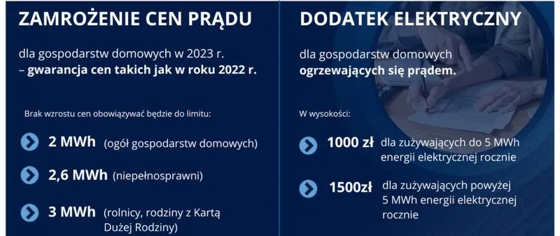 Wzrost cen energii