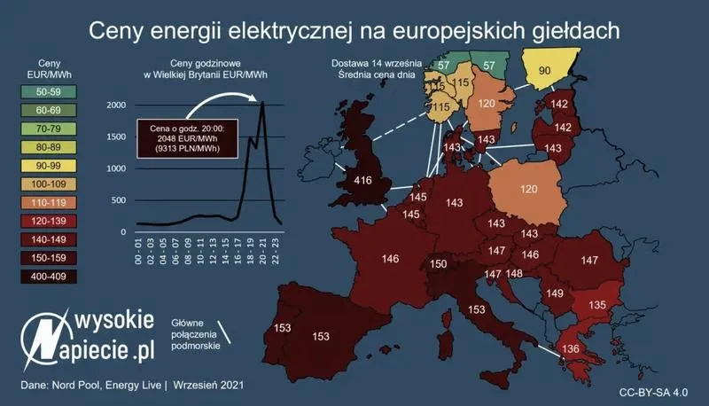 Zarobki elektryka w Austrii